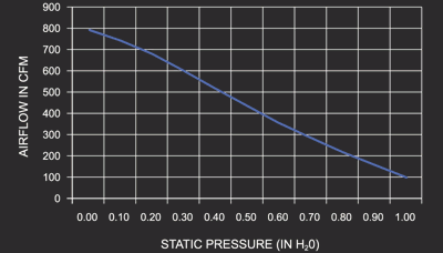 9 Inch Low Profile Maradyne High Performance Electric Fan 790 True CFM M093K