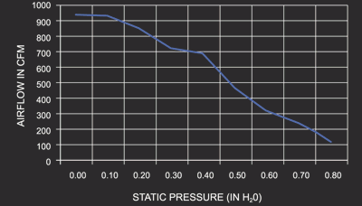 10 Inch Low Profile Maradyne High Performance Electric Fan 950 True CFM M103K