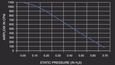 11 Inch Low Profile Maradyne High Performance Electric Fan 1110 True CFM M113K
