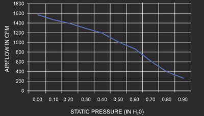 12 Inch Low Profile Maradyne High Performance Electric Fan 1565 True CFM M122K