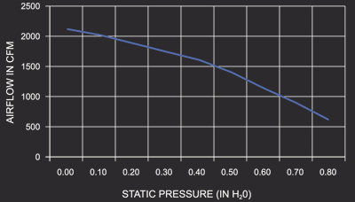14 Inch Low Profile Maradyne High Performance Electric Fan 2135 True CFM M142K