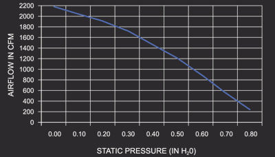 16 Inch Low Profile Maradyne High Performance Electric Fan 2170 True CFM M162K