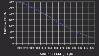 Dual 11" Maradyne High Performance Fan w/ Side Mount Flanges 2,760 True CFM MM22KS